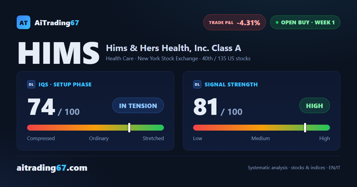 Hims & Hers Health at week 1: active buy signal, negative confirmation, dynamic stop at work