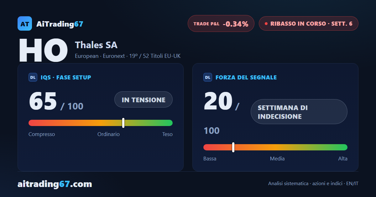 Thales SA: il rimbalzo tecnico si esaurisce, il ribasso riprende