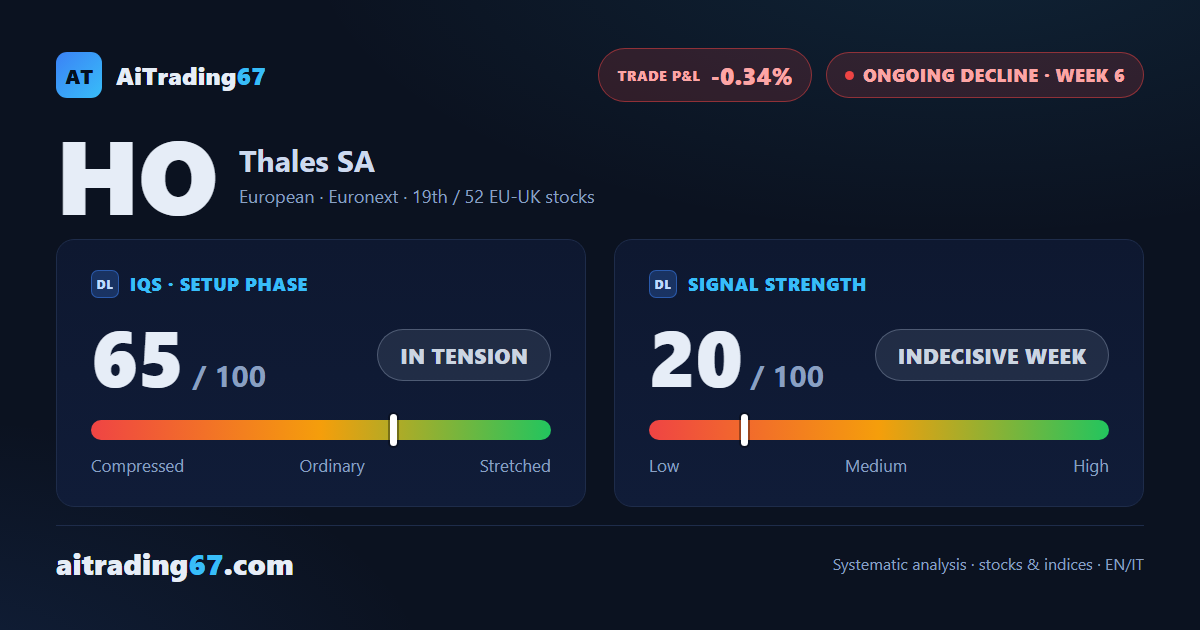 Thales SA: Technical Bounce Fades, Decline Resumes