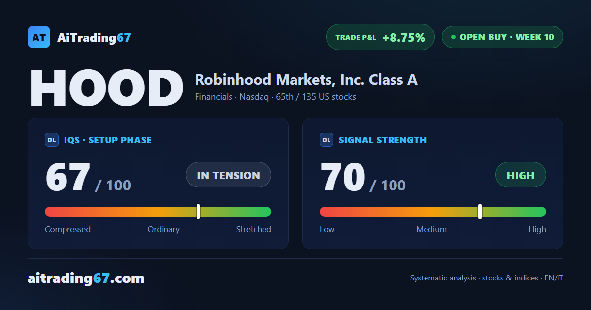 HOOD up +8.75%: all 3 targets hit, week 10 wraps up the picture