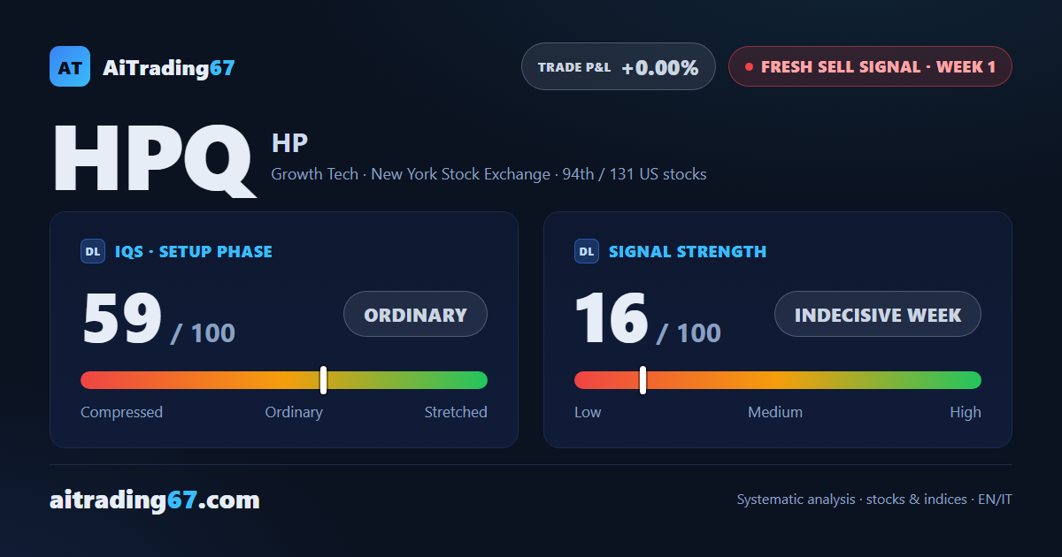 HP Inc.: a fresh sell signal, but the setup calls for caution