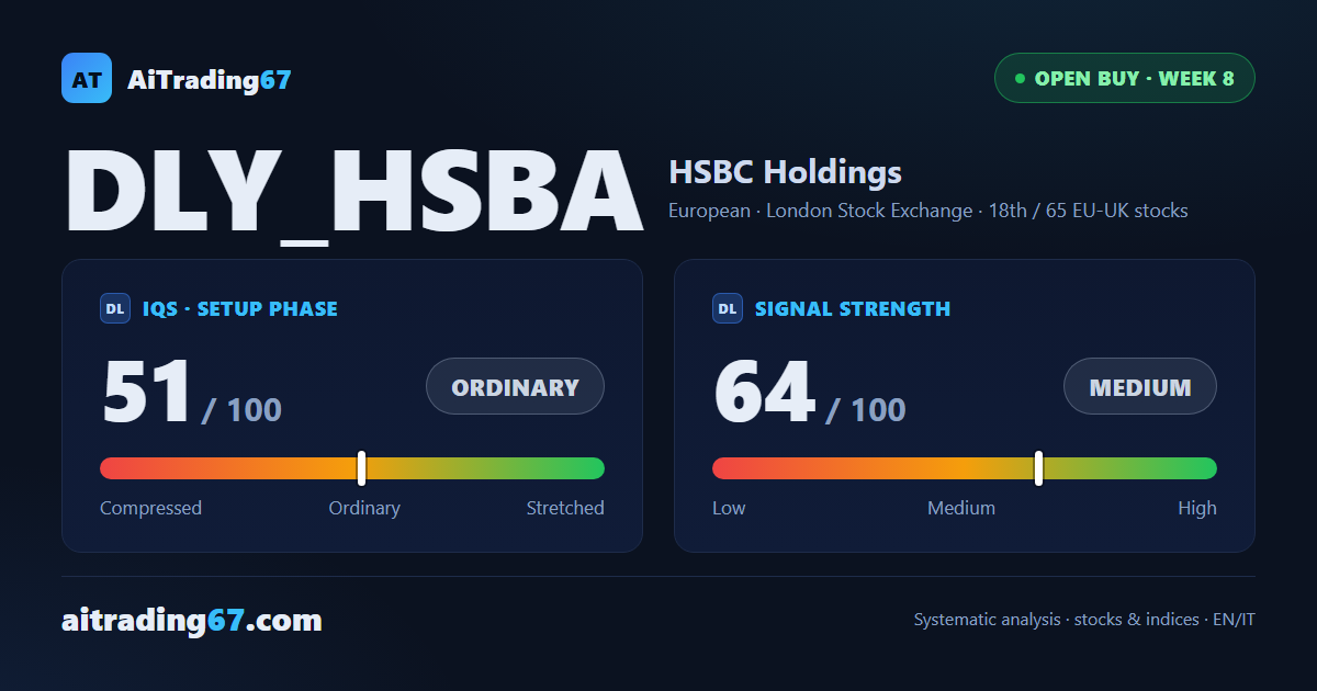HSBC Holdings: 2 targets hit, the third window approaching