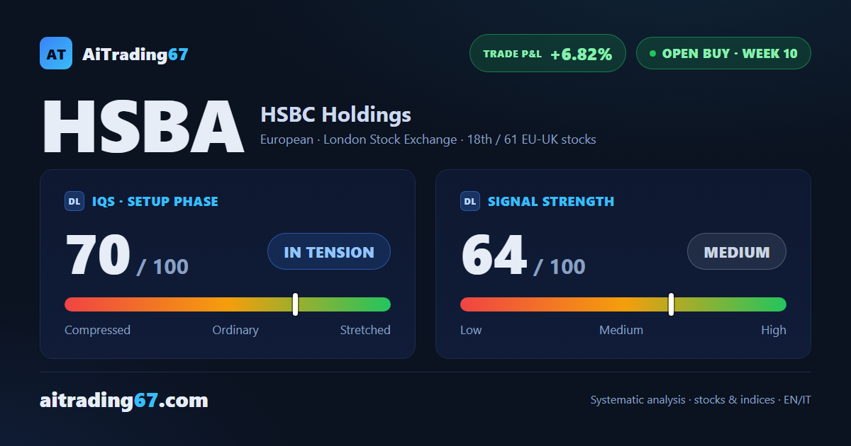 HSBC near all-time highs: three targets hit, model recommends trimming