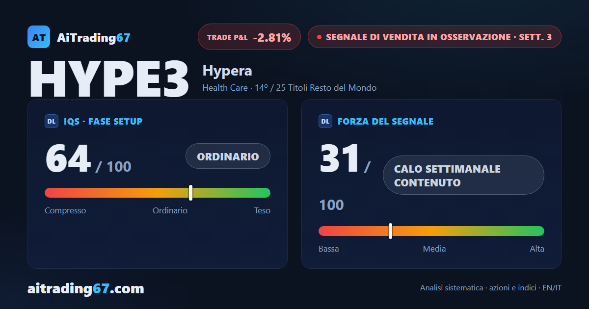 Hypera S.A. — tre settimane di osservazione, il mercato non ha ancora risposto