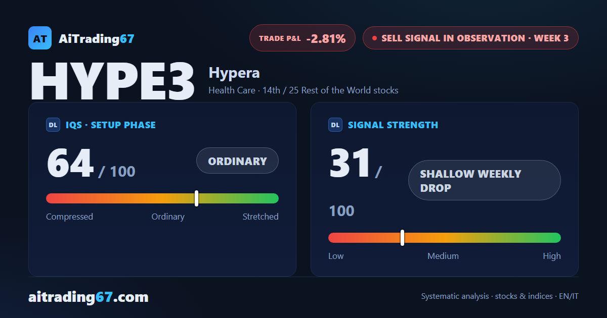 Hypera S.A. — three observation weeks in, market yet to confirm