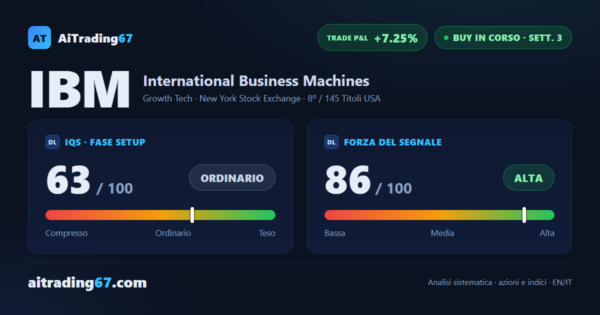 IBM: segnale di acquisto in marcia, rischio azzerato e 3 settimane alla prima finestra