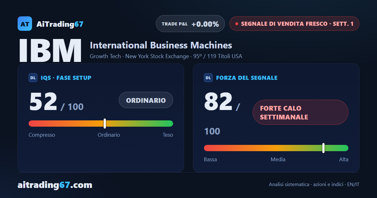 IBM, segnale di vendita fresco: calo ampio ma operatività sconsigliata