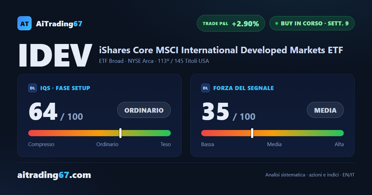 iShares Mercati Sviluppati: segnale in attenuazione verso la chiusura