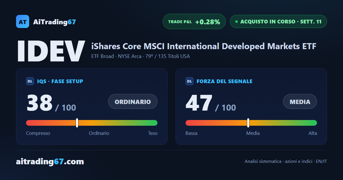 iShares MSCI Developed Markets — tutti e 3 i target raggiunti, quota residua in trailing
