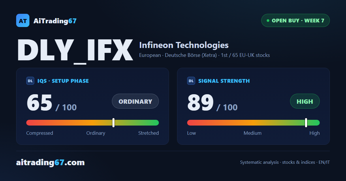 Infineon leads the pack: all 3 targets hit, breakeven stop, but exhaustion signals warrant attention