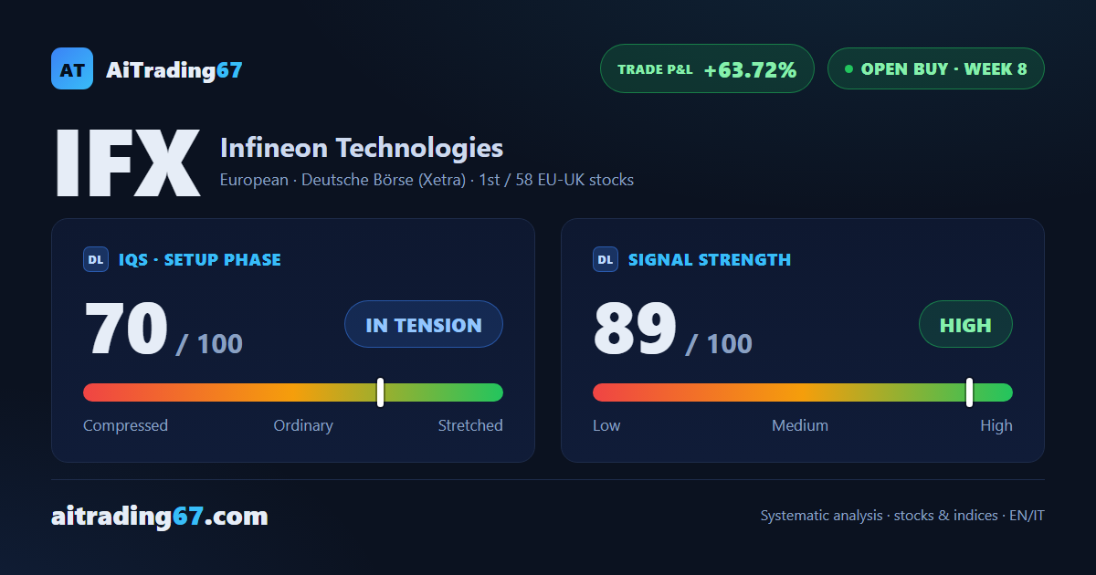 Infineon Technologies: 3 targets already hit, but the run isn't over