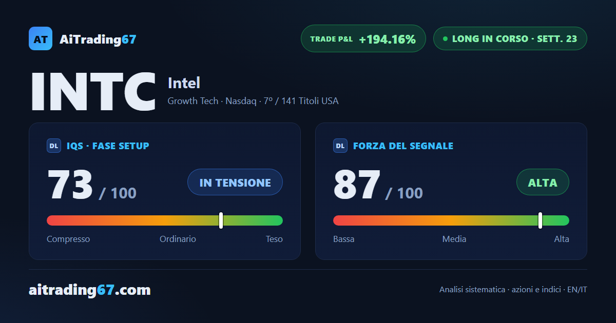 Intel: il ribasso era una trappola. Ora il trend riprende con forza