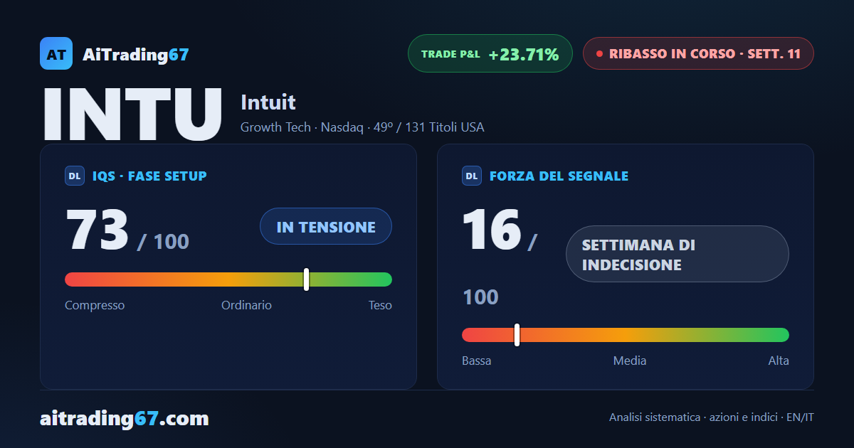 Intuit: il ribasso perde spinta ma la struttura regge