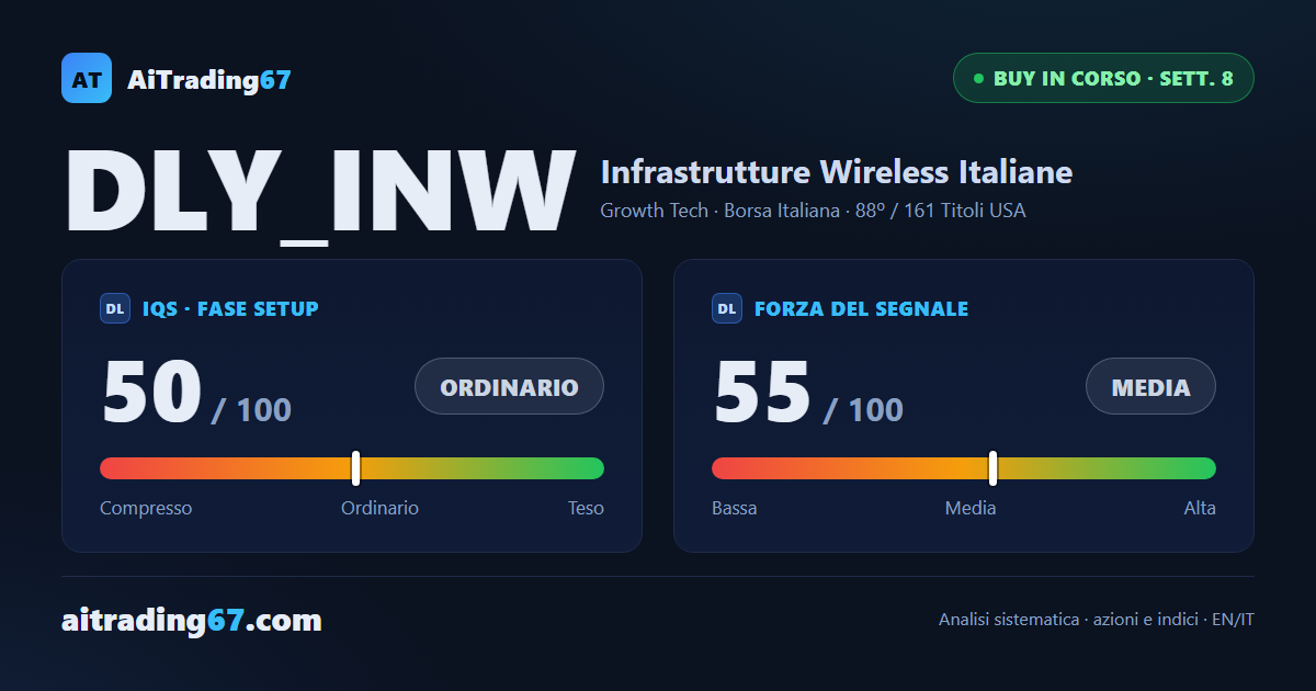 DLY_INW: 2 riferimenti raggiunti, ma il quadro tecnico si deteriora