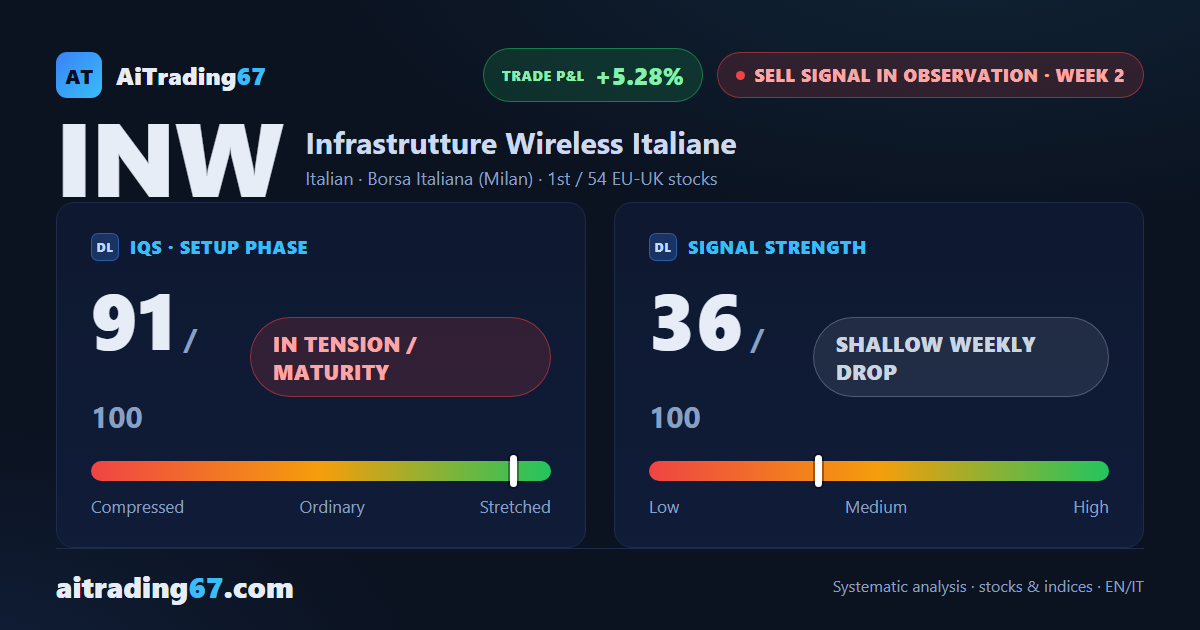 Infrastrutture Wireless Italiane: the decline gains ground