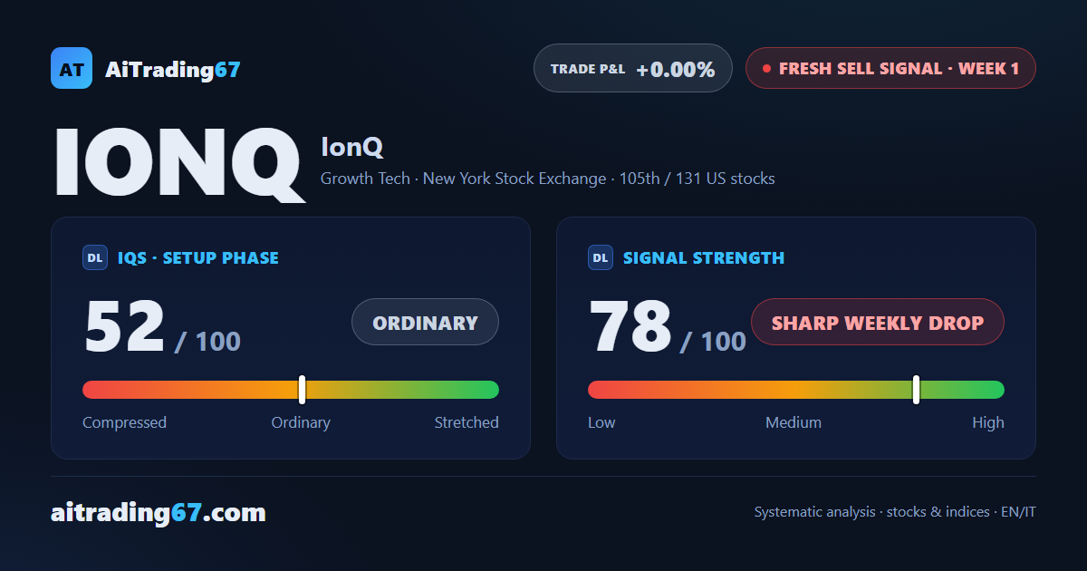 IonQ: new sell signal, but the 55% rebound complicates the picture
