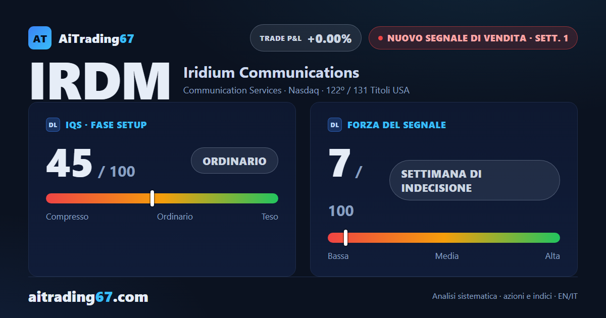 Iridium in vendita: struttura ribassista, ma il setup resta ad alto rischio