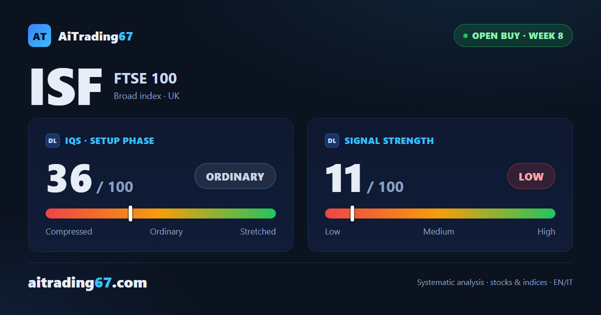 FTSE 100, the uptrend loses steam: fading strength and a cautioned band at week 8