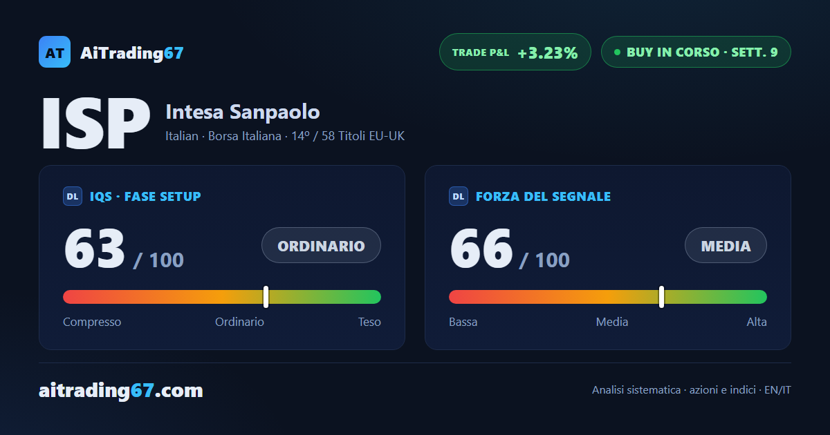 Intesa Sanpaolo: 2 target raggiunti, il terzo è alla prossima finestra