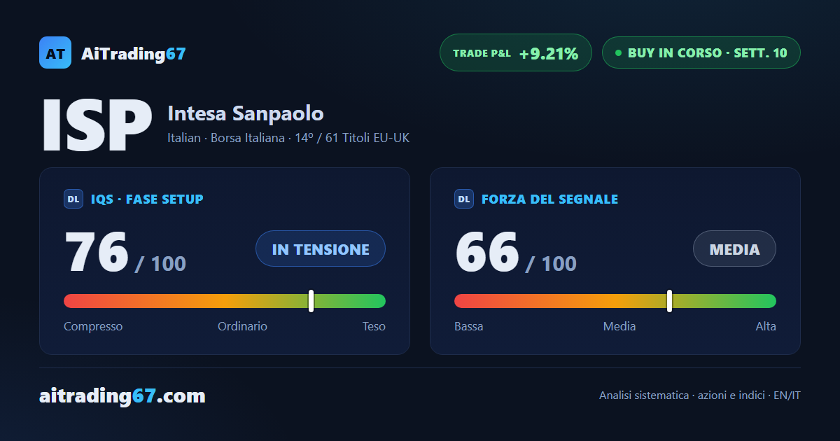 Intesa Sanpaolo: il trade vola vicino ai massimi storici, ora conta la gestione