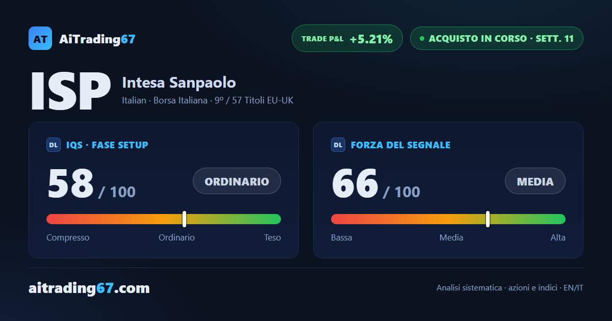 Intesa Sanpaolo: trade in trailing, il segnale regge ma avverte