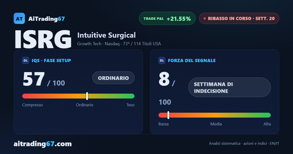 Intuitive Surgical: il ribasso tiene ma i segnali tecnici si attenuano