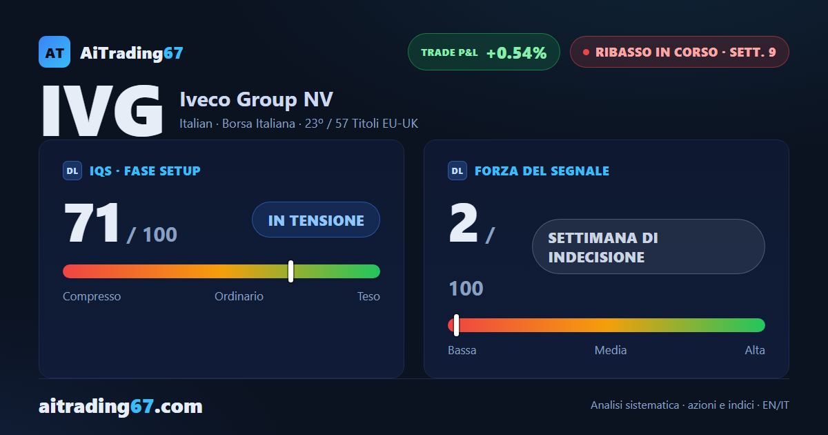 Iveco Group: ribasso che tiene ma perde slancio