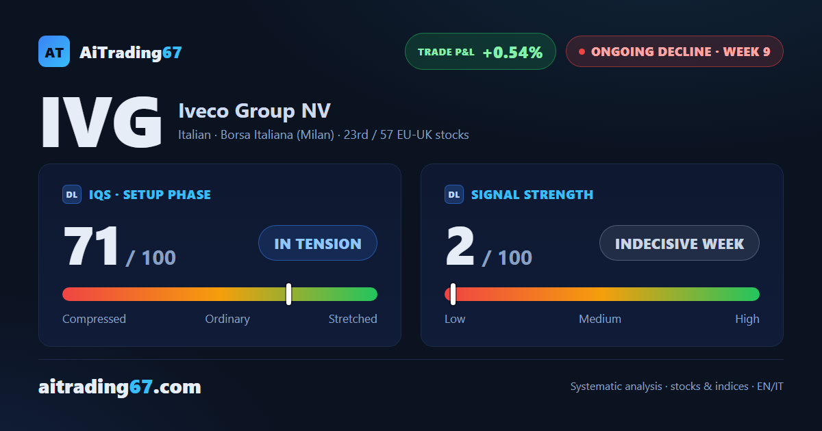 Iveco Group: decline holds but losing momentum