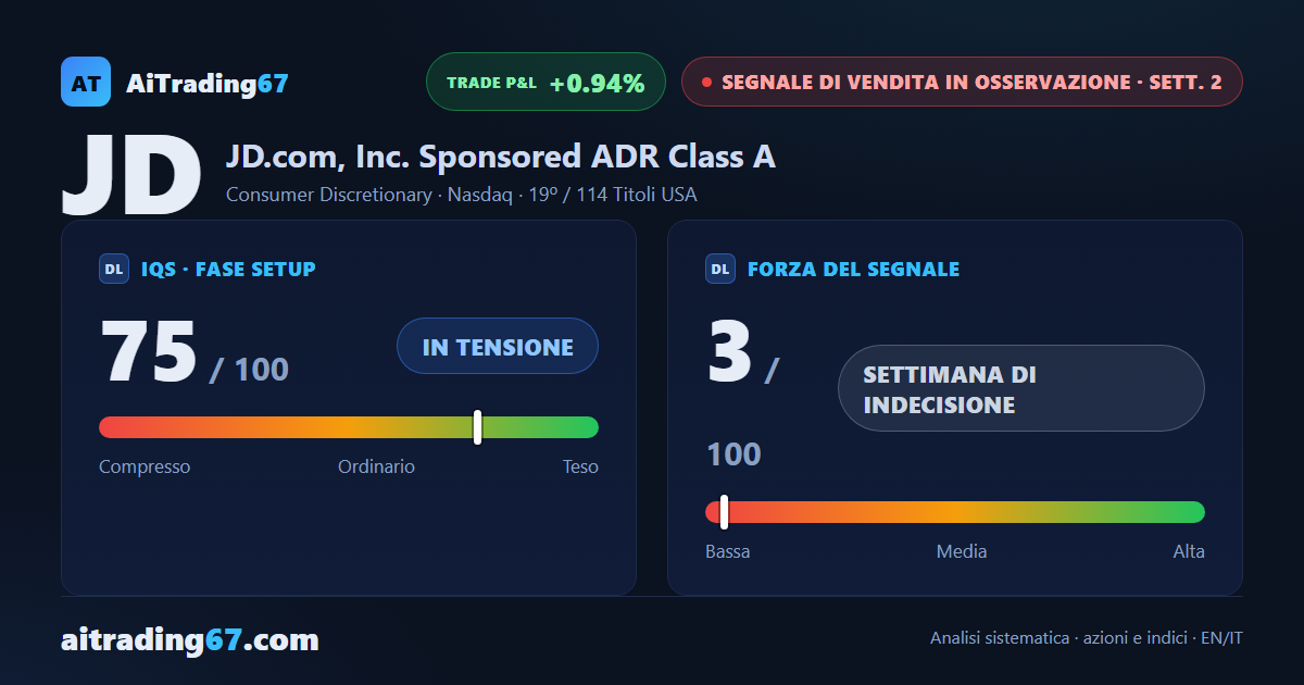 JD.com alla 2ª settimana: ribasso in atto ma conferma ancora da chiudere