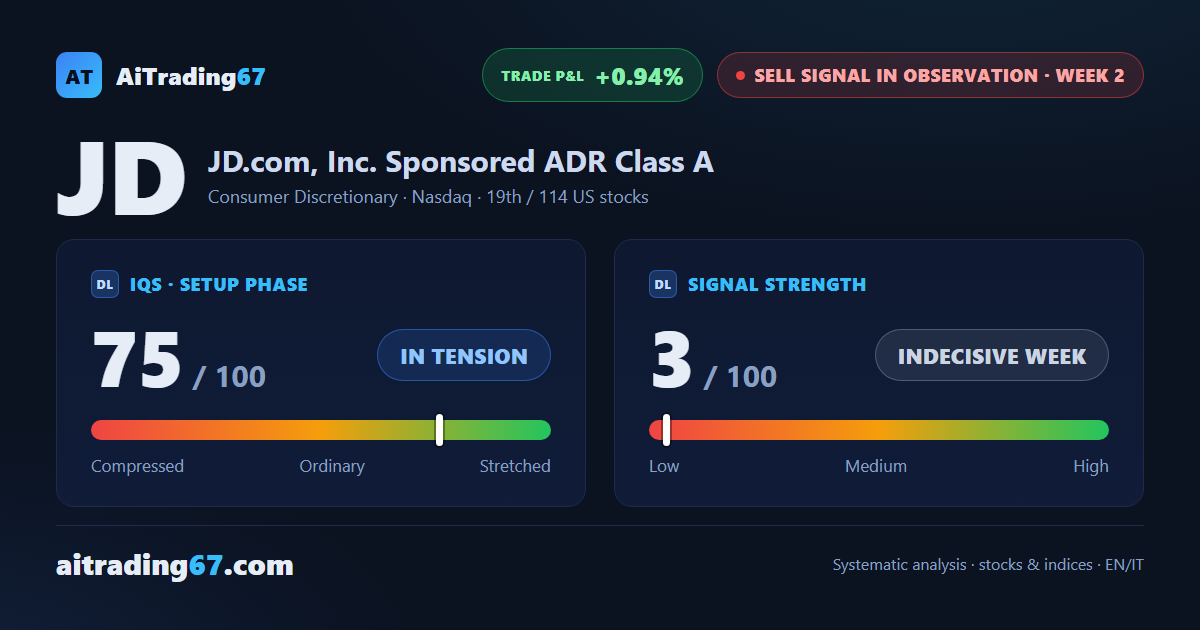 JD.com at week 2: downtrend in play, confirmation still open