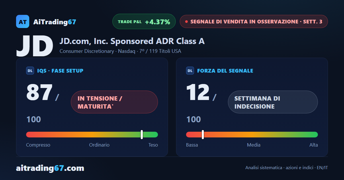 JD.com — tre settimane in laterale, il segnale di vendita resta in osservazione