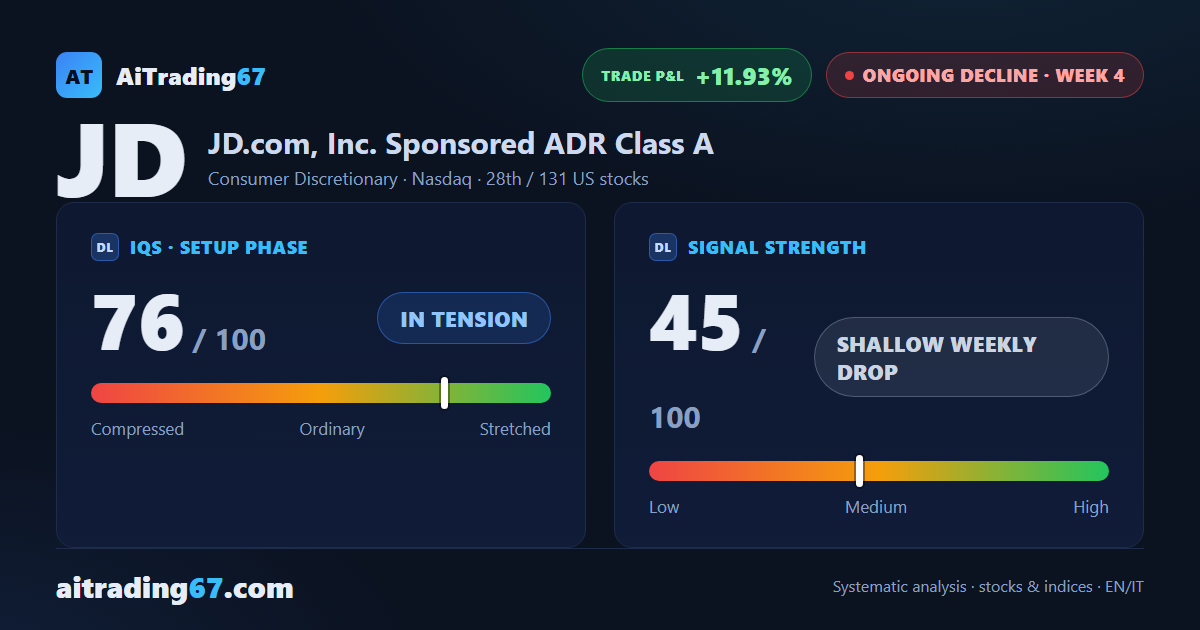 JD.com: decline picks up pace at week 4, trading not recommended