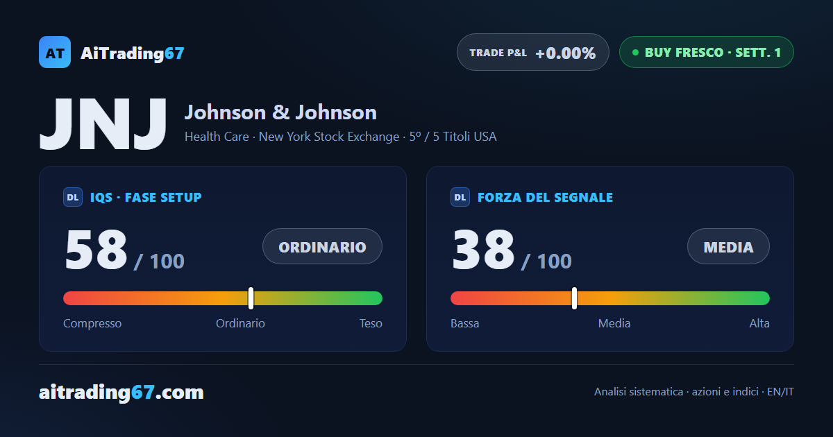 Johnson & Johnson: segnale d'acquisto con molta cautela