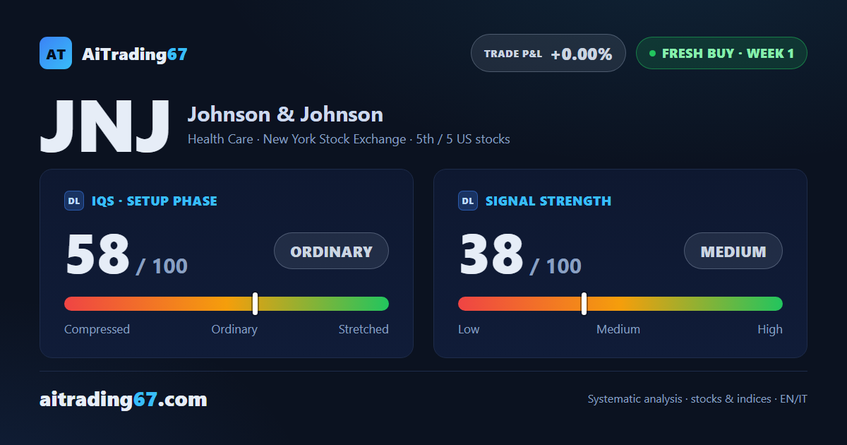 Johnson & Johnson: a buy signal that calls for caution