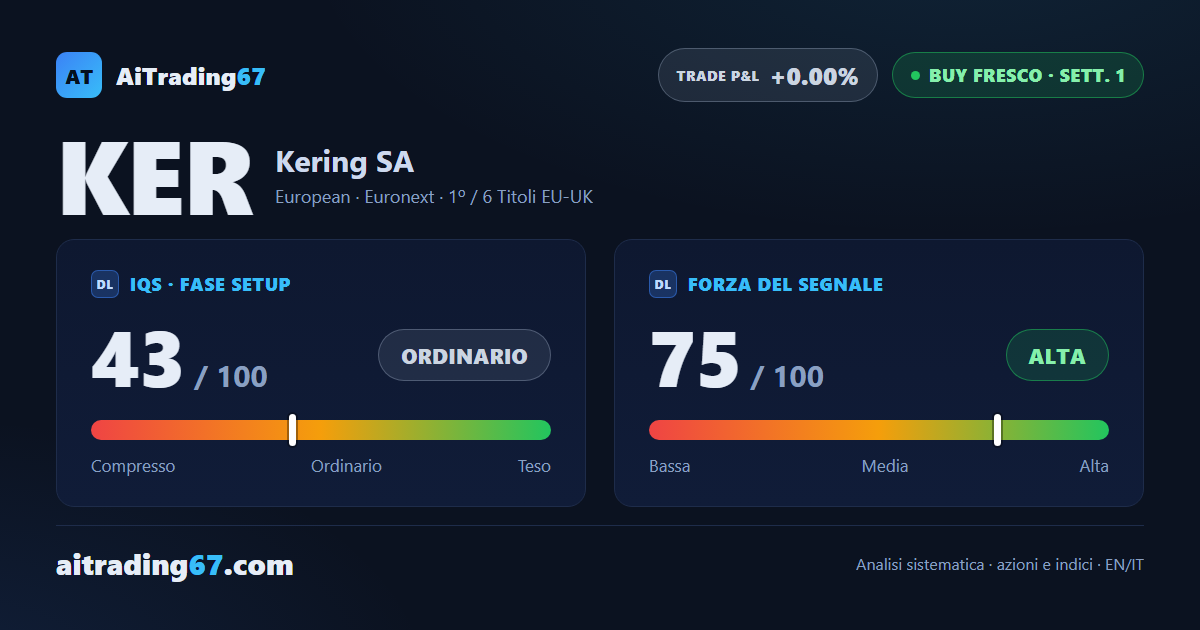 Kering torna a comprare: doppio minimo e MACD in cross rialzista