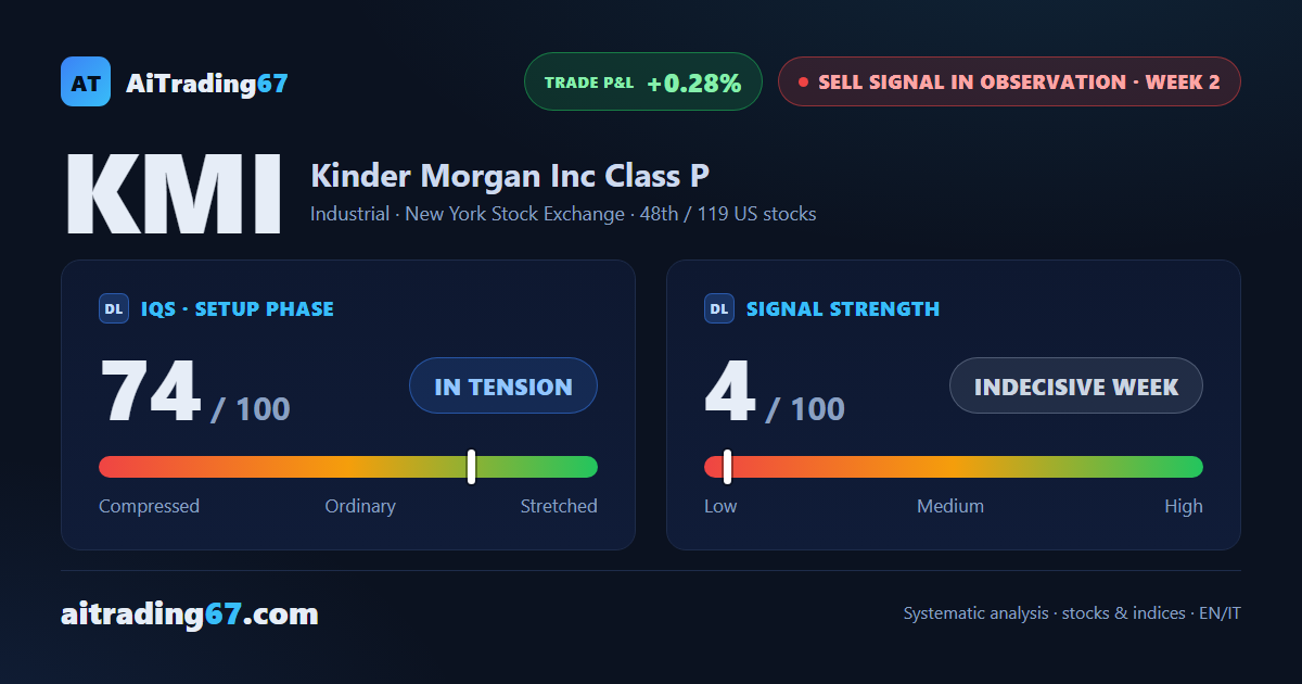 Kinder Morgan: bearish structure under pressure, but opening remains high risk