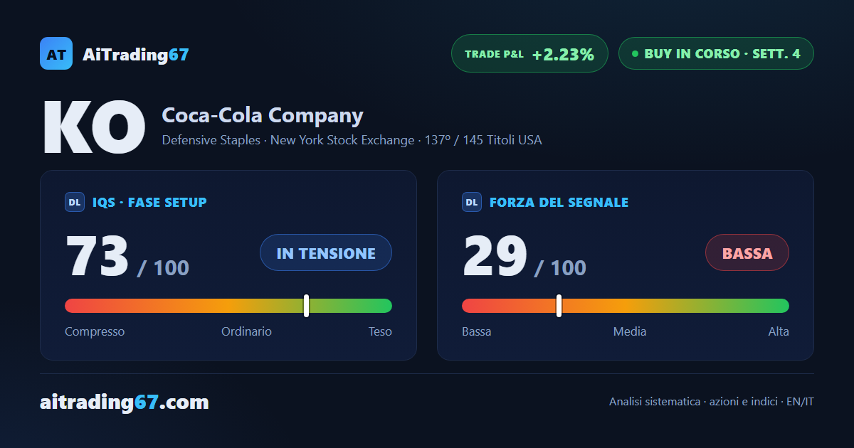 Coca-Cola: segnale attivo, ma la forza perde colpi
