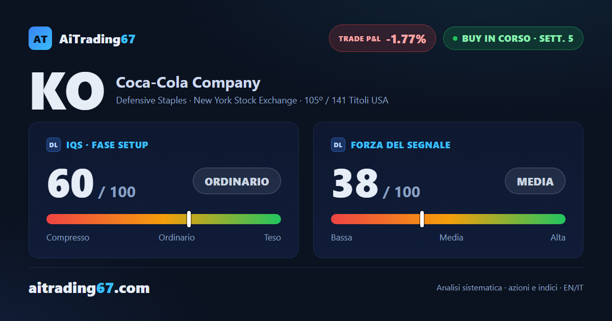 Coca-Cola in zona di test: la prima finestra di gestione è alle porte