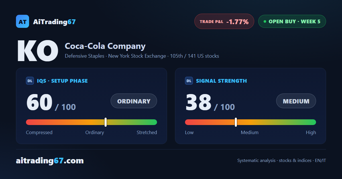 Coca-Cola at a test zone: first management window approaching