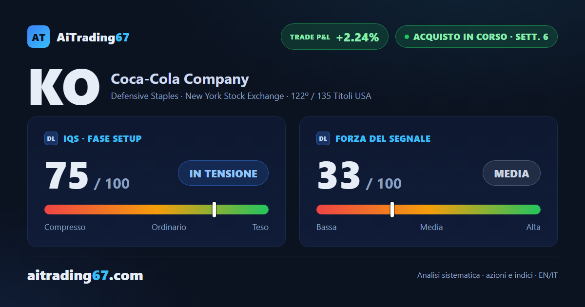 Coca-Cola: primo obiettivo raggiunto, segnale in attenuazione