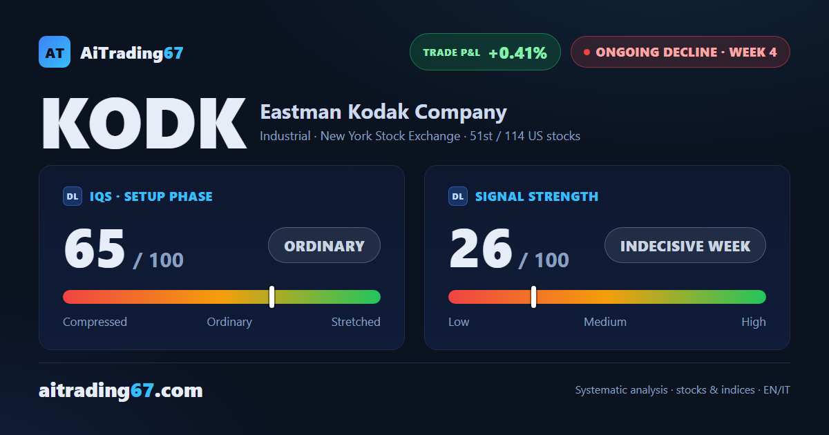 Eastman Kodak: technical bounce in the 9.1 area, but the decline isn't over
