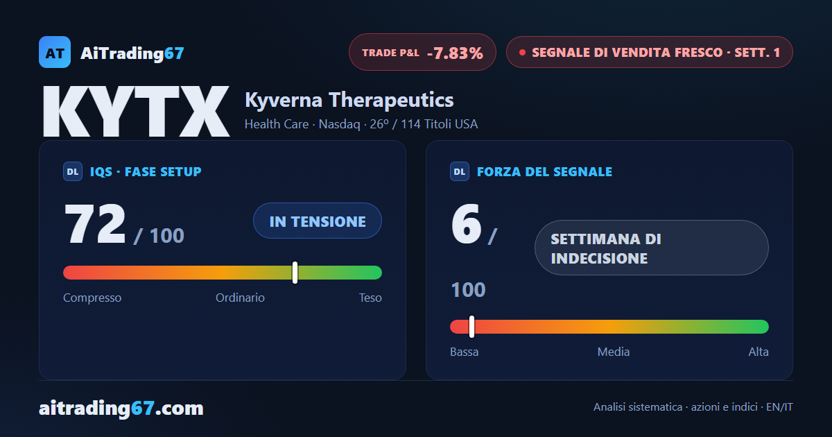 Kyverna Therapeutics: segnale di vendita, ma il setup non favorisce l'apertura