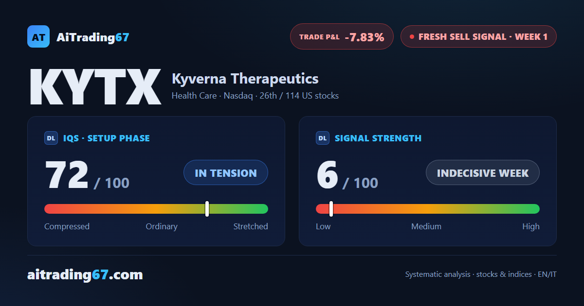 Kyverna Therapeutics: sell signal, but setup doesn't favor new entries