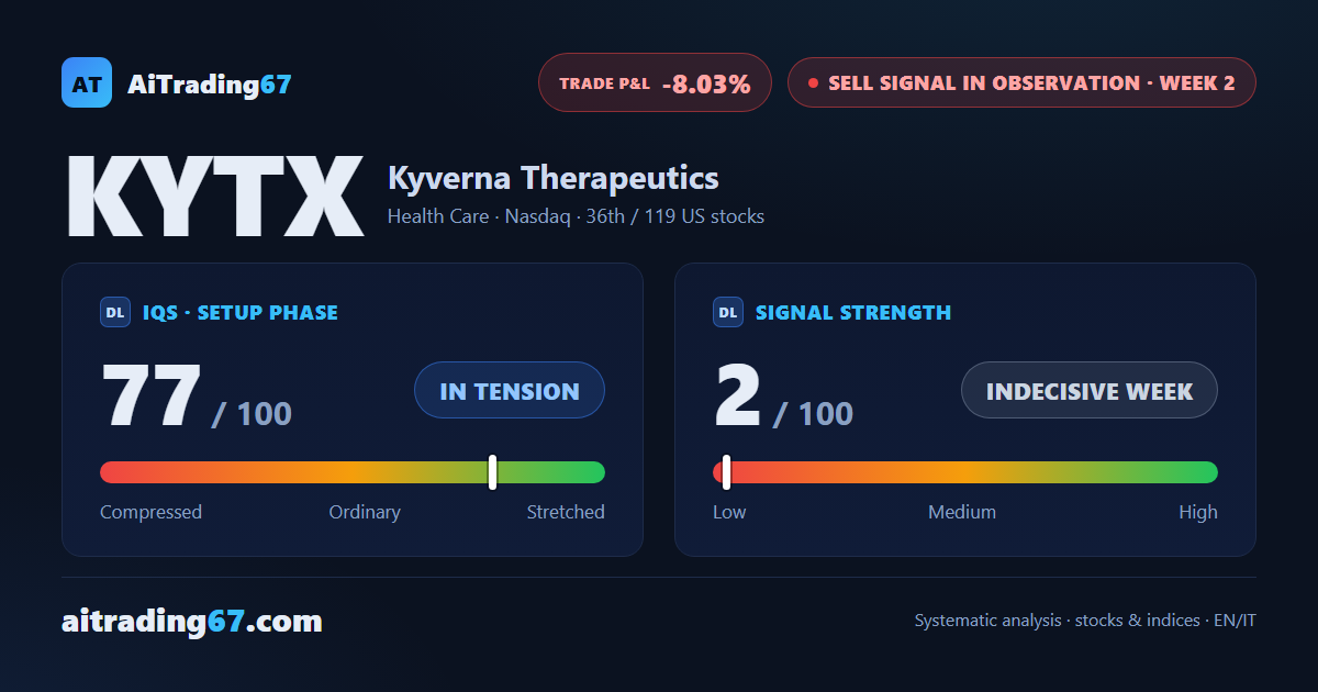 Kyverna Therapeutics: confirmation closes bullish, double bottom challenges the sell signal