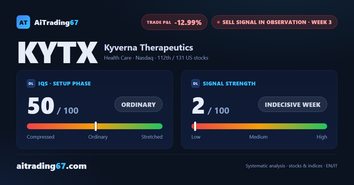 Kyverna Therapeutics — downside loses steam as confirmation week closes up