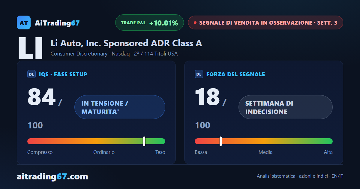 Li Auto alla 3ª settimana di ribasso: il modello sconsiglia l'apertura