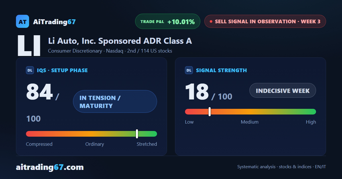 Li Auto at week 3 of the decline: model advises against new entries