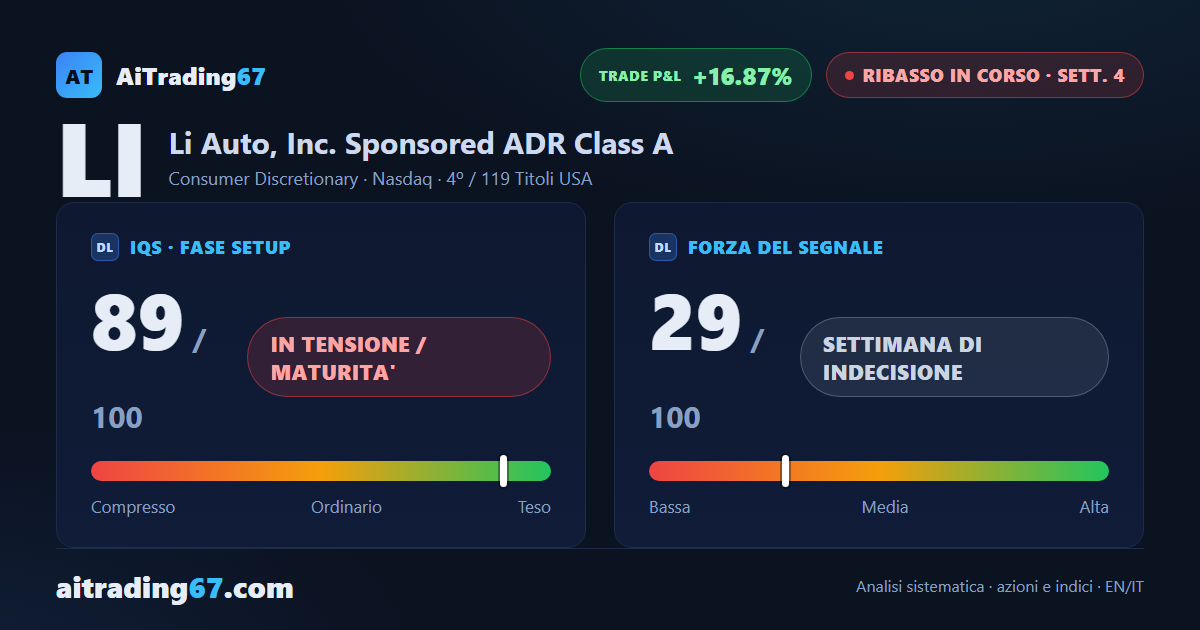 Li Auto: distribuzione accentuata e ribasso che accelera