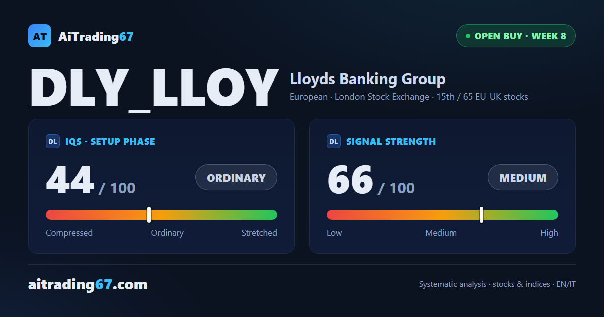 Lloyds at Week 8: Second Management Window Open, Signal Fading