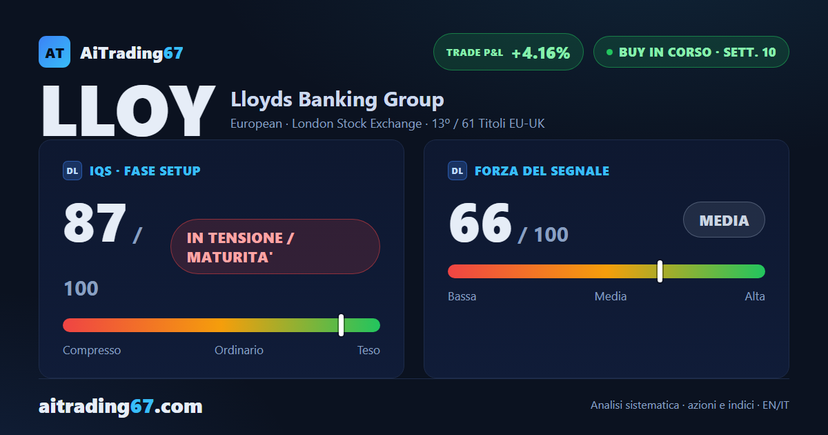 Lloyds Banking Group: 10 settimane di segnale attivo, tutti i riferimenti raggiunti